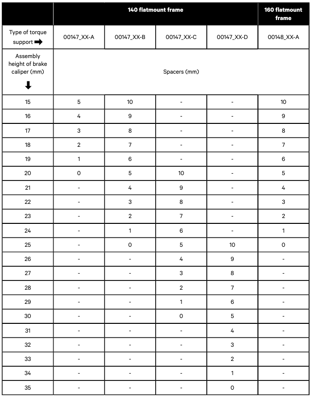 Selecting and installing the correct torque support arm – Classified ...